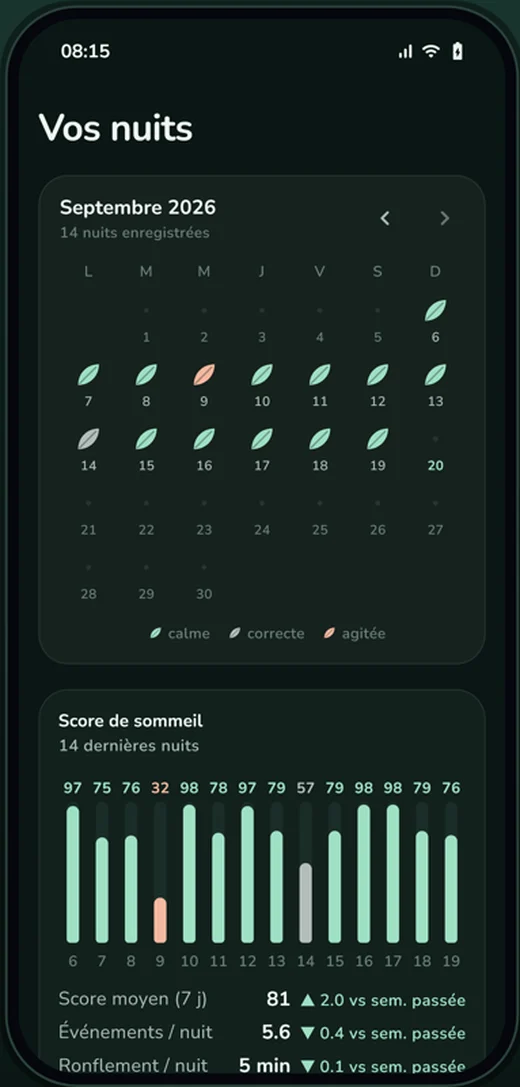 Calendar of recorded nights and sleep scores over 14 nights